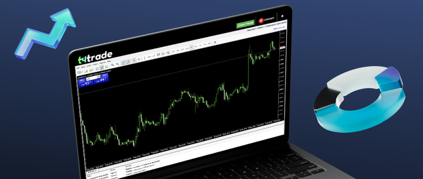 MT4 charting made simple with a clear price chart on MetaTrader 4